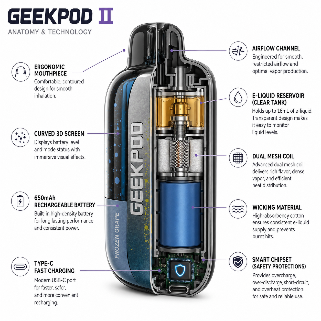 Olivebar Geekpod II US 80K Disposable Vape – 80,000 Puffs Rechargeable Vape with OLED Display, Dual Mesh Coil & Boost Mode